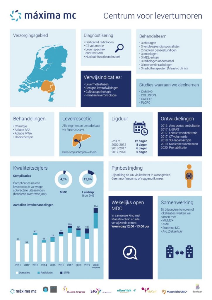 academisch centrum voor refractie chirurgie maastricht 2