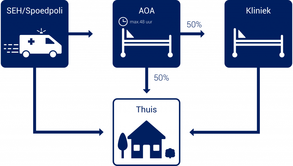 Illustratie website AOA Kliniek SEH